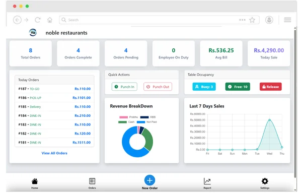NicePOS dashboard showing today's orders, table occupancy, revenue breakdown and last 7 days of sales